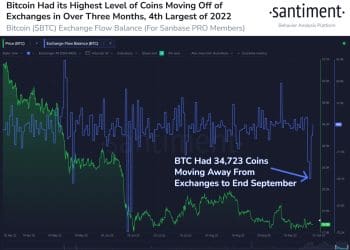 BTC-exchanges