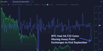 BTC-exchanges