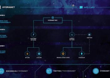 Hydranet Page Layout