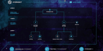 Hydranet Page Layout