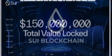 Sui Blockchain Marks New All-Time High of $150M in Total Value Locked