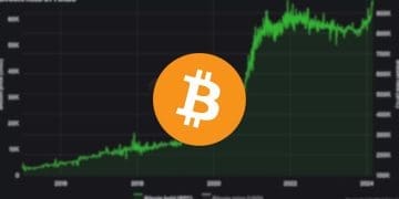 Bitcoin Demand is Exceeding Bitcoin Supply and Here is Why