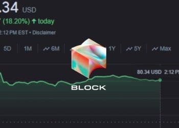 Block SQ Pumped 18% Today and Here is Why
