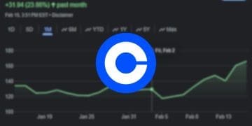 Coinbase Stock is up 24% This Month and Here is Why