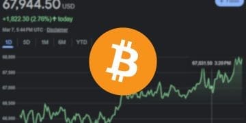 Bitcoin and Wall Street Climb Amid Hopes for Fed Rate Cuts