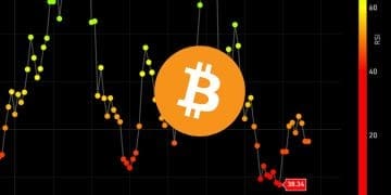 Bitcoin is Overbought and Here is Why