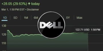 Dell Stock is Up 30% Today and Here is Why
