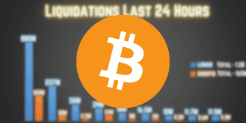 Over $300 Million in Crypto Was Liquidated in Less Than 24 Hours Here is Why