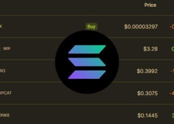 These Solana Memecoins are Pumping and Here is Why