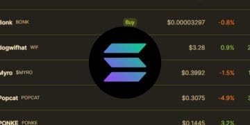 These Solana Memecoins are Pumping and Here is Why