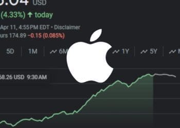 Apple Stock Just Closed Its Best Performing Day Since Last May: Here is Why