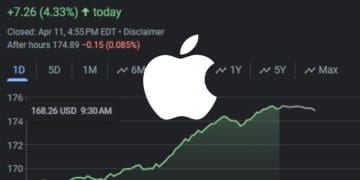 Apple Stock Just Closed Its Best Performing Day Since Last May: Here is Why