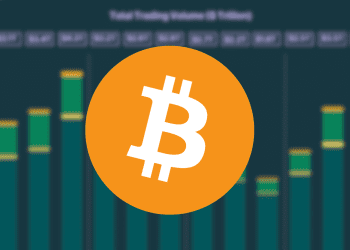 Spot Bitcoin ETFs See Massive Volume Despite Crypto Pull Back and Here is Why