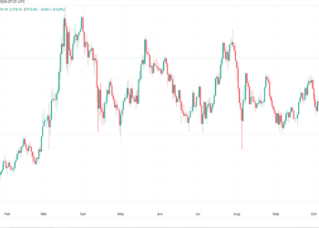 Solana Faces Price Drop and Here is Why