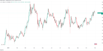 Solana Faces Price Drop and Here is Why