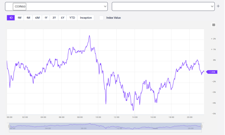 Here is Everything You Need to Know About Coinbase’s 50 Index Fund