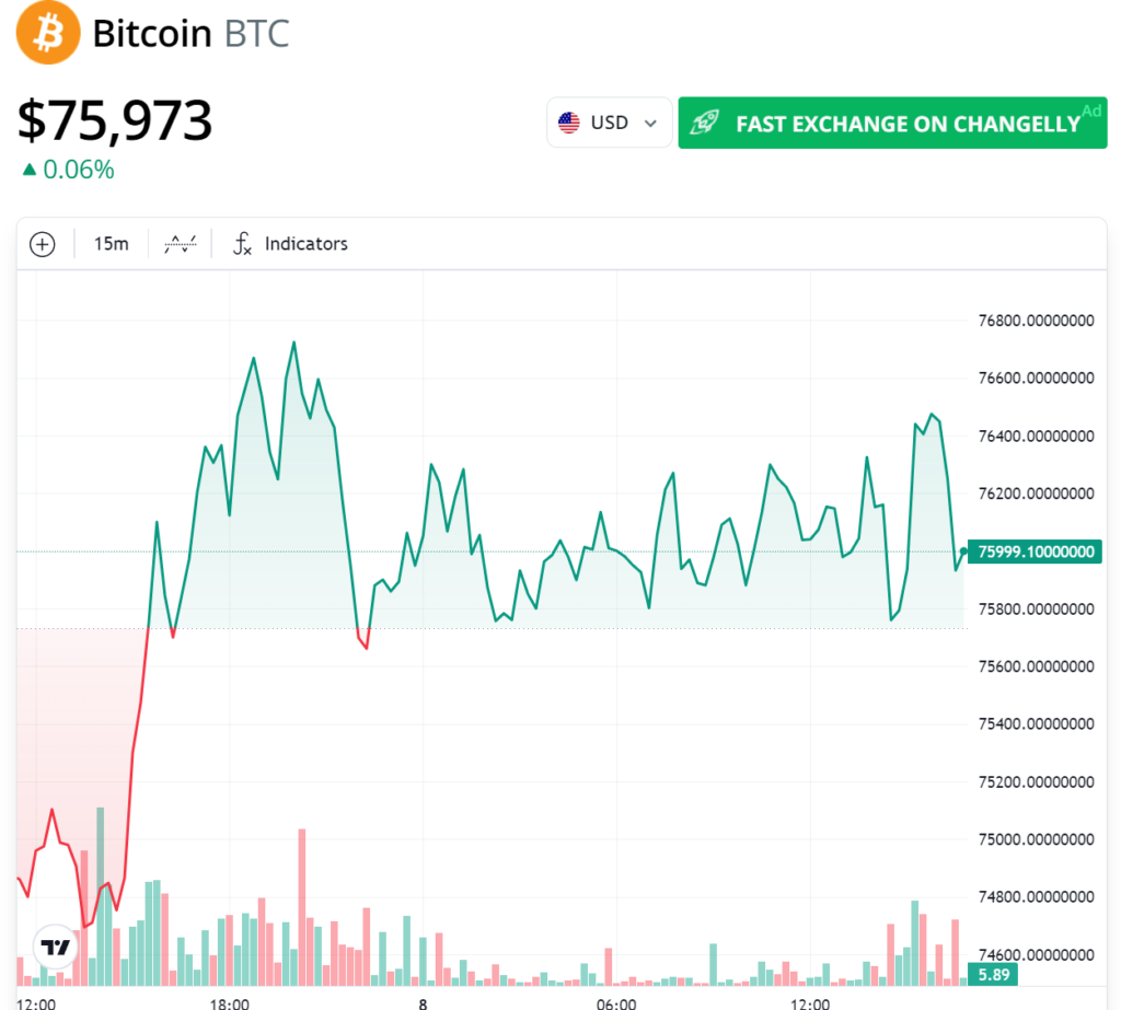 Bitcoin Eyes ,000 As Post-election Inflows Fuel New Market Optimism