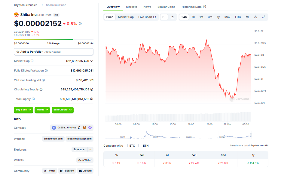  – Blocknews