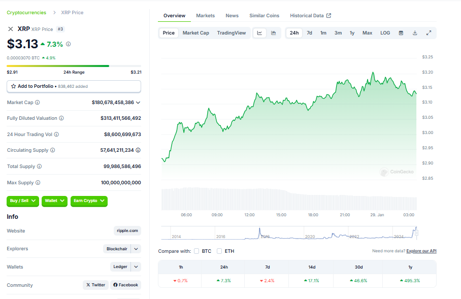 SEC Deletes Ripple Case from Web site; Authorized Specialists Urge Warning – BlockNews.com