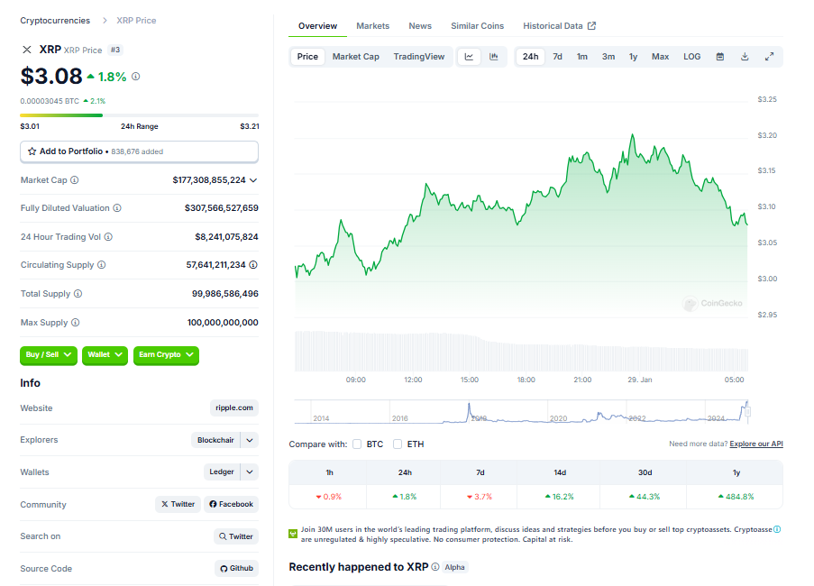 Ripple’s Regulatory Wins to Propel XRP Towards  Goal: Right here is Why – BlockNews.com