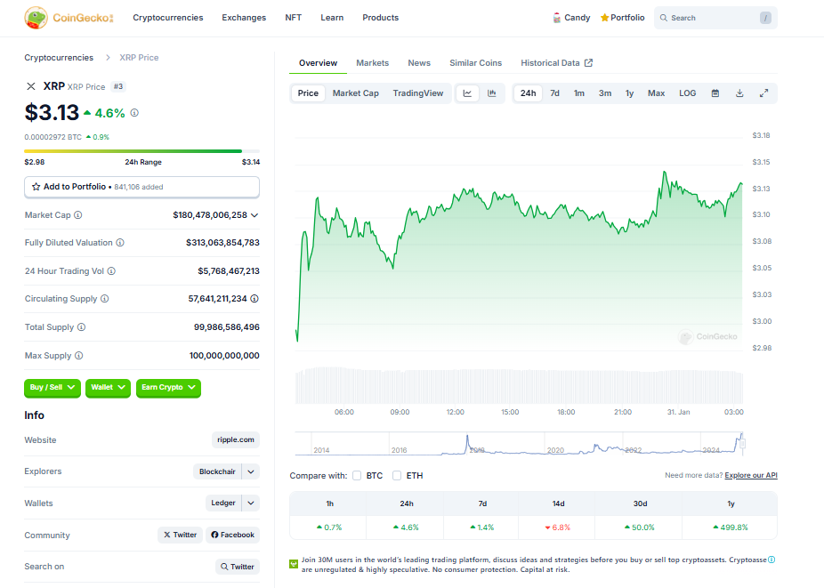 Grayscale Seeks SEC Approval for Groundbreaking Spot XRP ETF – BlockNews.com