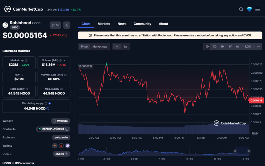 Robinhood’s Report-Breaking This autumn: Crypto Buying and selling Fuels Large Revenue Surge – BlockNews.com