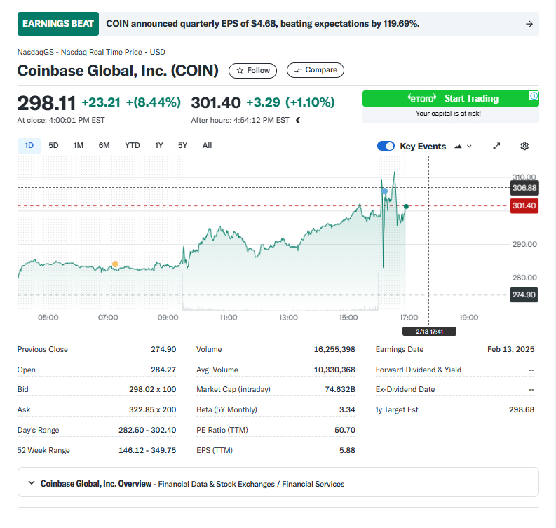 Every part You Must Know About Coinbase Earnings (BULLISH) – BlockNews.com