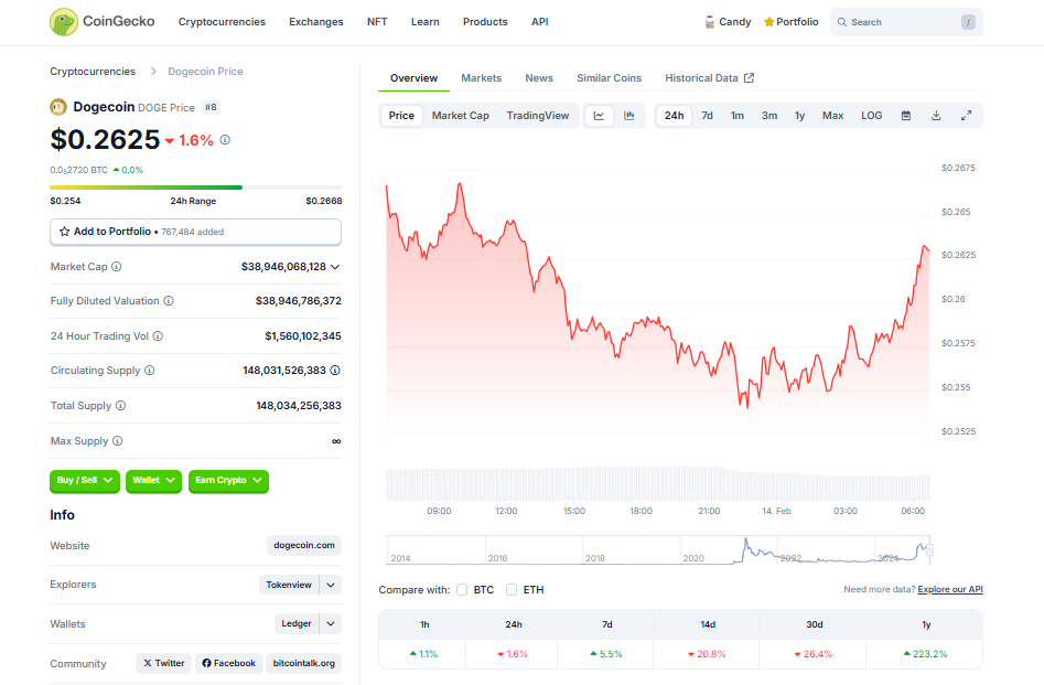 SEC Takes First Step Towards Approving $XRP and Dogecoin $DOGE ETFs – BlockNews.com