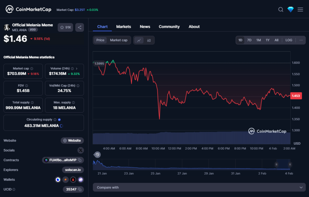 How Will Trump’s Tariffs Have an effect on the Crypto Market? – BlockNews.com