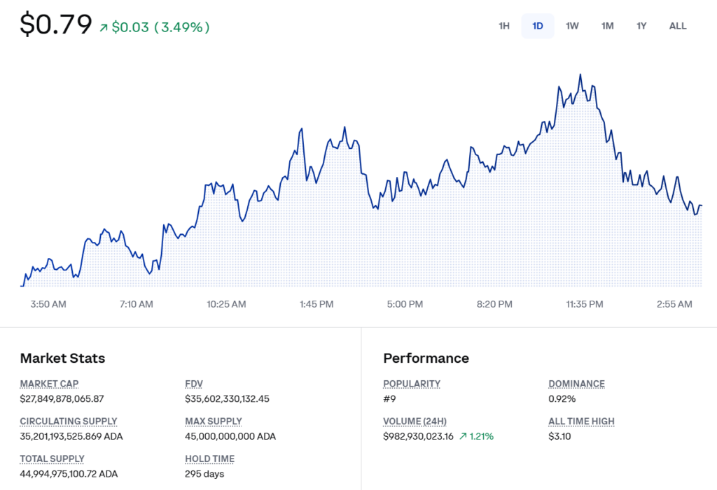 Cardano’s Quiet Surge: Is ADA Setting Up for One thing Huge? – BlockNews.com