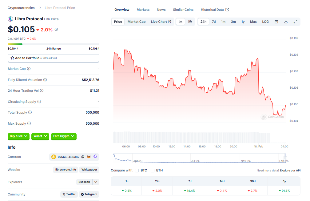 President Milei Faces Fraud Investigation Over $LIBRA Cryptocurrency Collapse – BlockNews.com