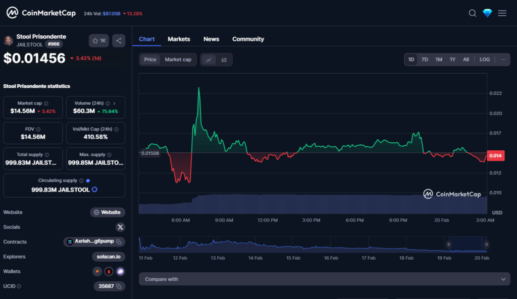 Dave Portnoy’s GREED Token Tanks After Huge Promote-Off: Claims He Made No Cash – BlockNews.com