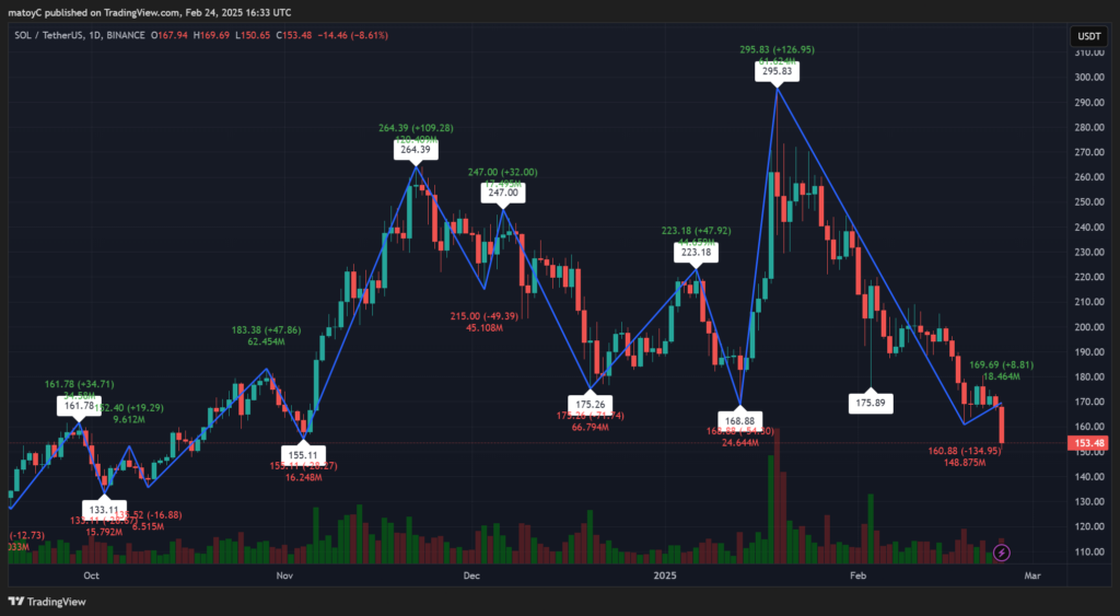 SOL’s Wild Worth Swings: A Deep Dive Into Its Newest Market Strikes – BlockNews.com