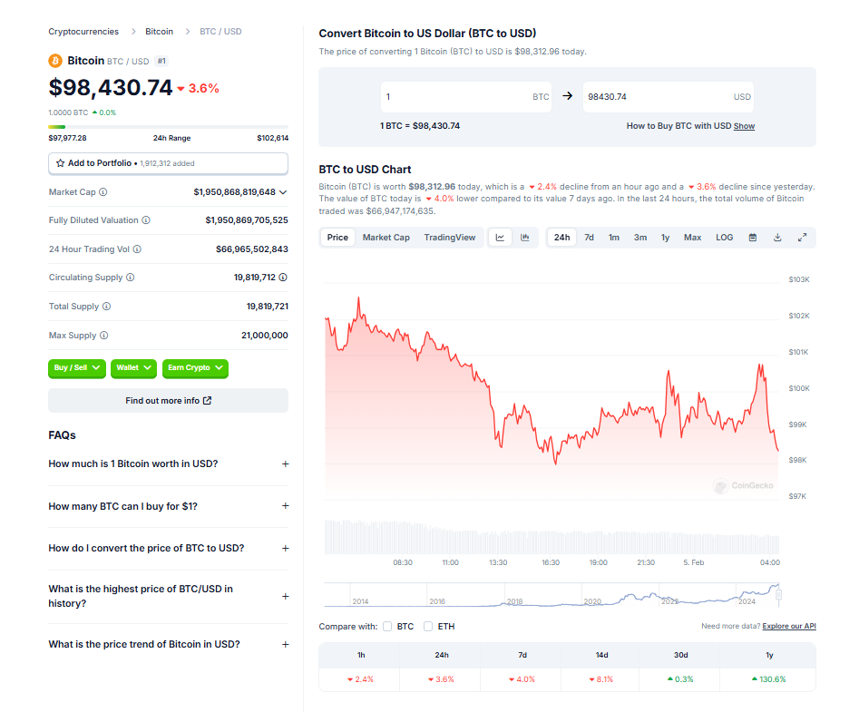 Bitcoin Plummets Beneath 0K Amid Escalating Commerce Conflict Fears – BlockNews.com