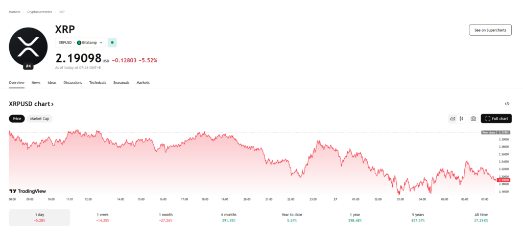 Will XRP Pump After the SEC Dismisses the Ripple Case? Right here is What You Have to Know – BlockNews.com