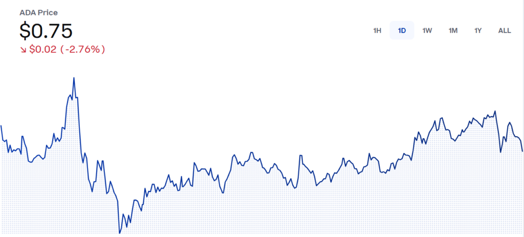 Can Ada Hold Its Ground or is Another Dip Coming This February?