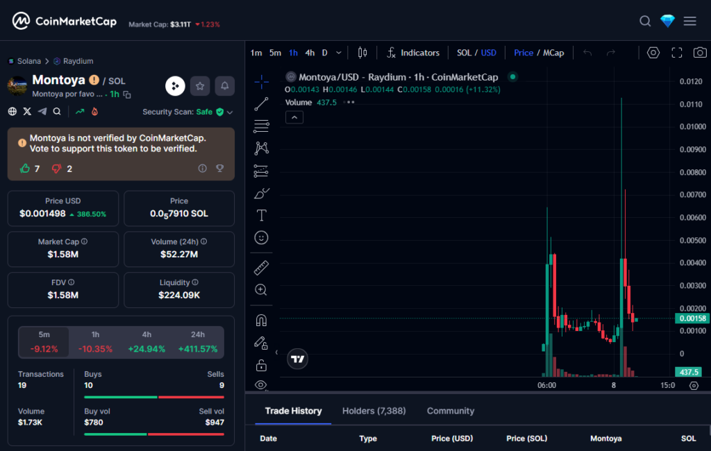 Dave Portnoy’s Daring Foray into Solana Meme Cash Nets K Revenue: Is This Authorized? – BlockNews.com