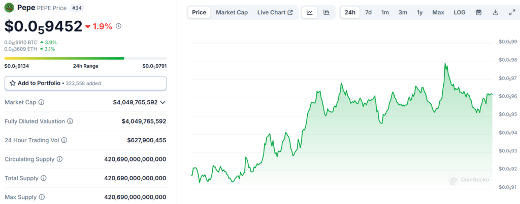 PEPE Token: What’s Subsequent for This Meme Coin Favourite? – BlockNews.com