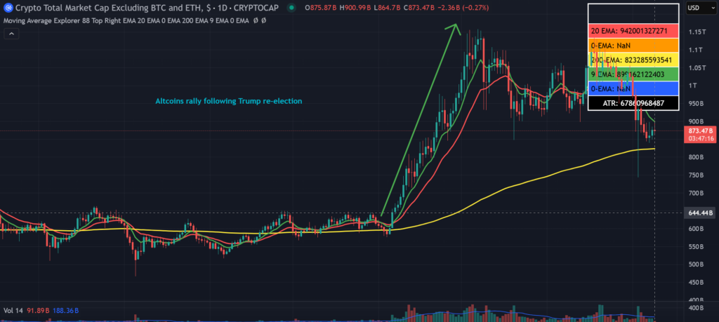 Pump.enjoyable’s Alon Cohen Shares His Notion on Memecoins vs. Tech Altcoins: Pressure and Developments – BlockNews.com