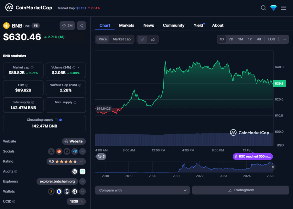 Binance’s Daring Treasury Transfer Sparks Asset Promote-Off Speculations: Right here is the Fact – BlockNews.com