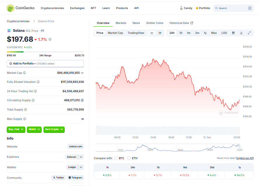 Solana ETFs Edge Nearer as SEC Engages with Main Filings – BlockNews.com