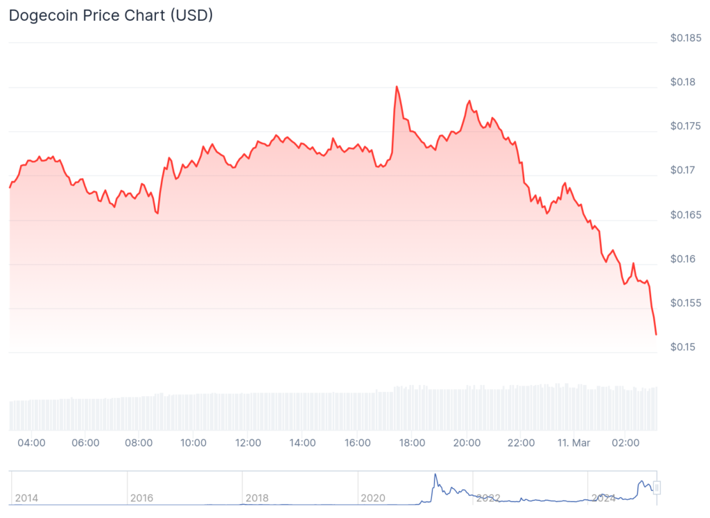  – Blocknews