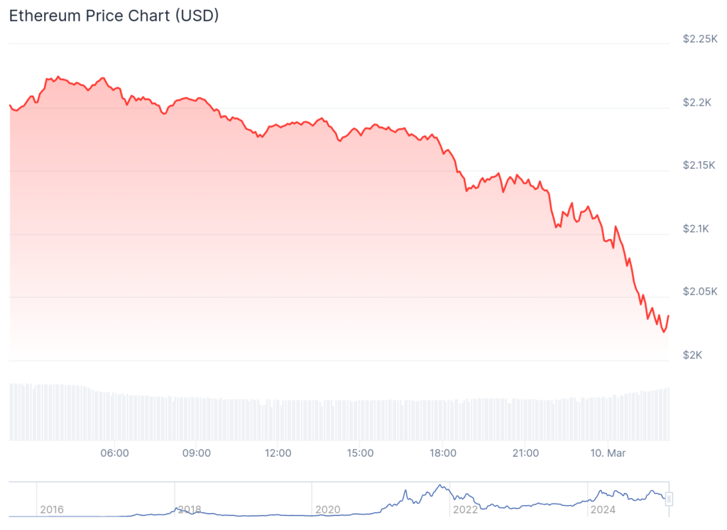 Ethereum’s $ETH Correction Deepens: Will ,000 Maintain or Break? Right here is What Buyers Have to Know – BlockNews