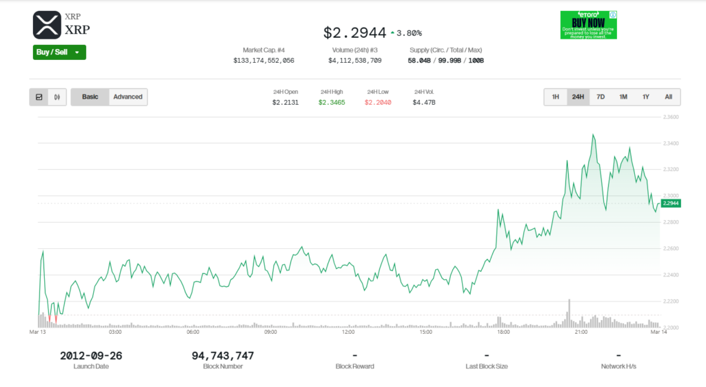 Trillion Greenback Asset Manger Recordsdata for XRP ETF: Right here is What Traders Have to Know – BlockNews