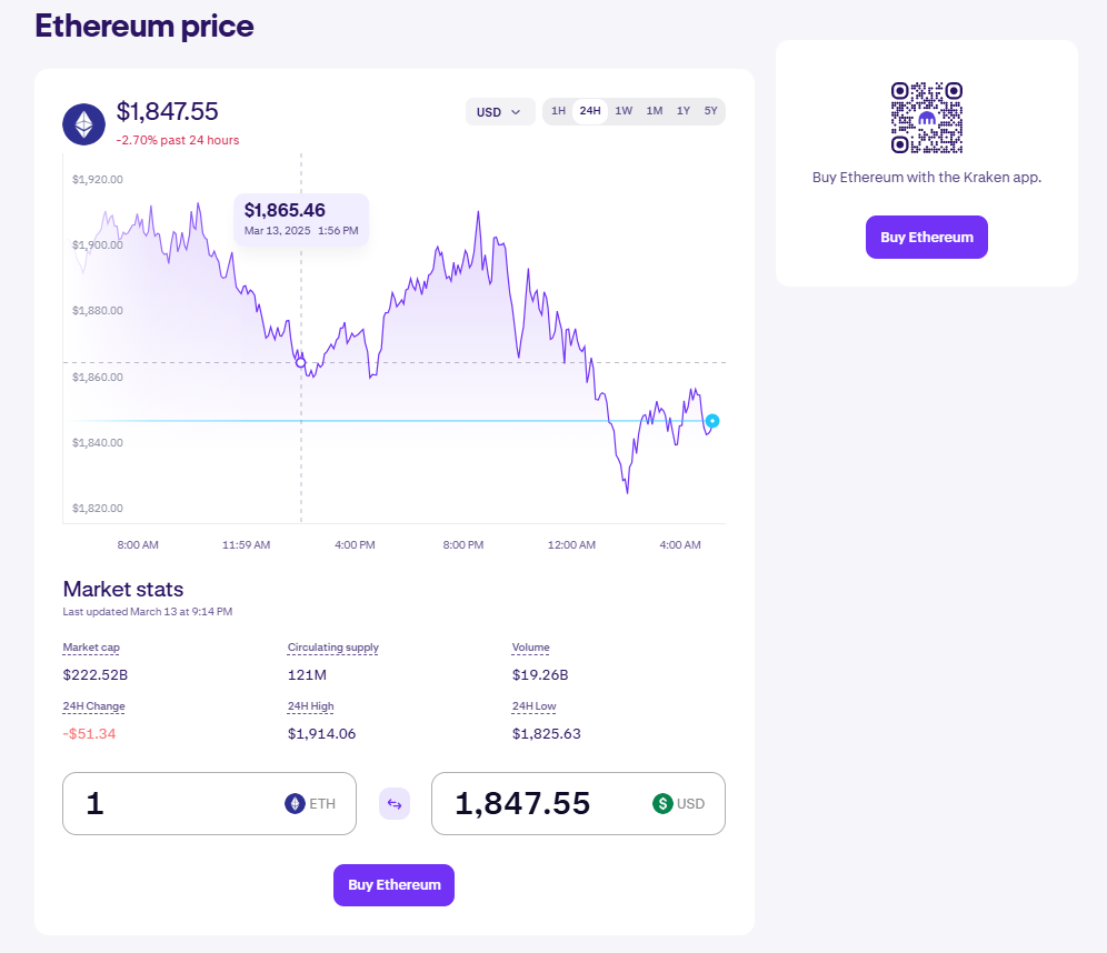 Ethereum ETH Might Dump to ,000 if it Fails to Maintain This Vital Help Stage – BlockNews