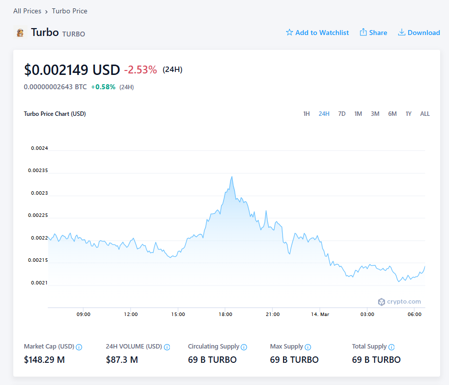 Coinbase Implements Memecoin Buying and selling Suspension in New York​ for GIGA, FLOKI, and TURBO: Right here is Why – BlockNews