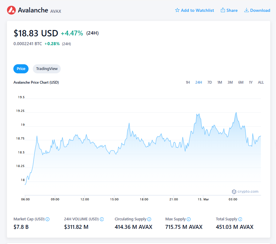 VanEck’s Avalanche ETF Submitting Alerts Rising Institutional Curiosity: AVAX Must Be on Your Radar in 2025 – BlockNews