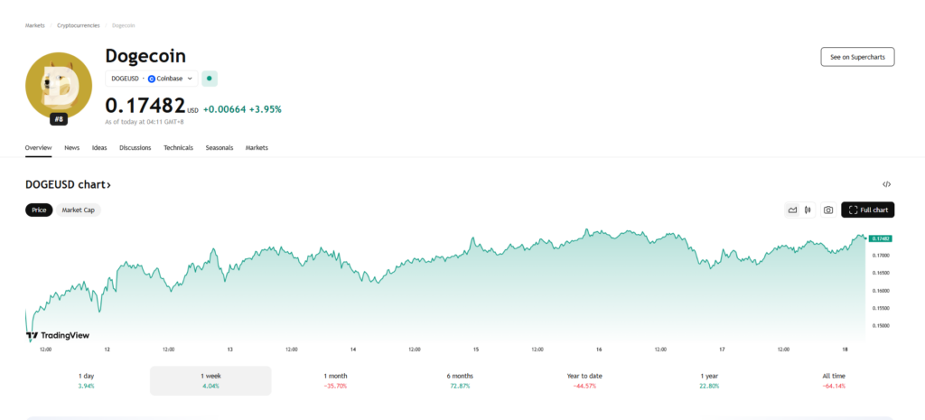  – Blocknews