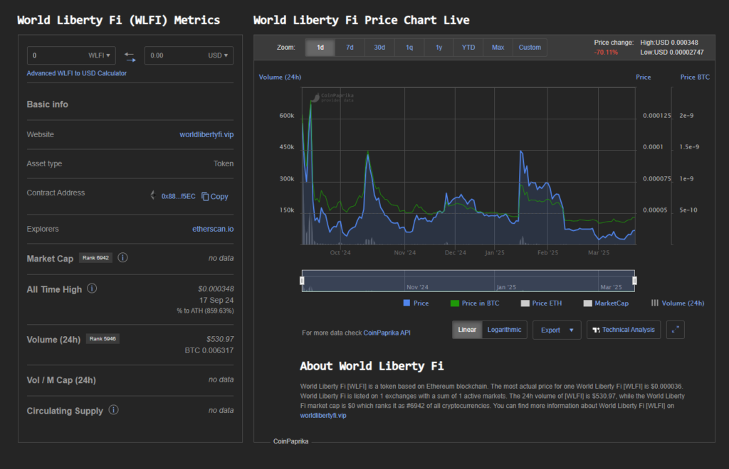 All the pieces You Must Know About President Trump’s 0 Million WLFI Crypto Token Sale – BlockNews