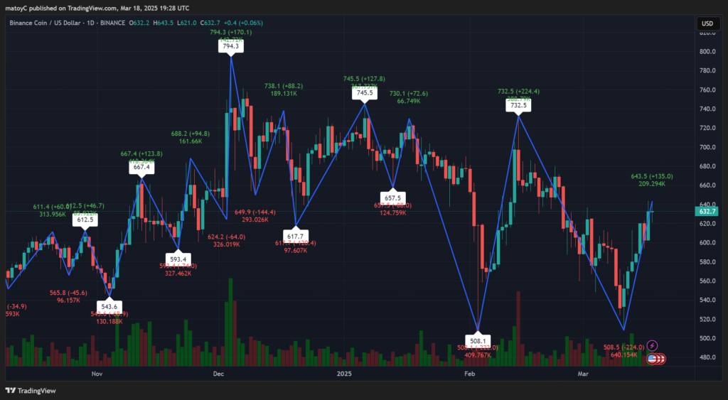 Blocknews – Blocknews